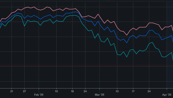 Stock_Market_April_5_2025_3_Months